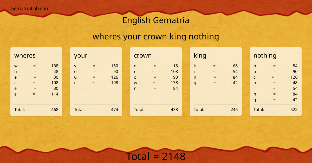 wheres your crown king nothing in english Gematria